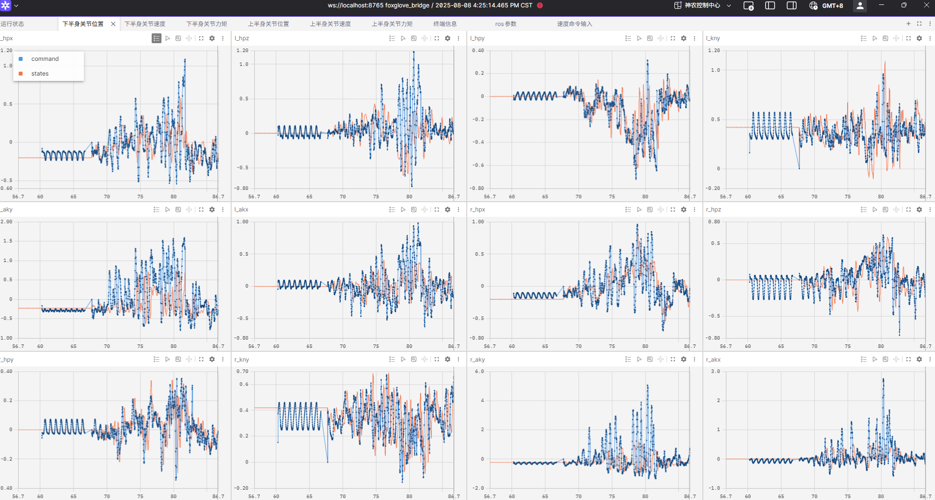 GitHub - NanHaibei/mujoco_simulator: use python to write a bridge ...